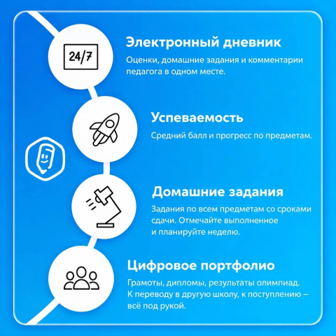 Дневник остался дома - Отдел образования Боковского района