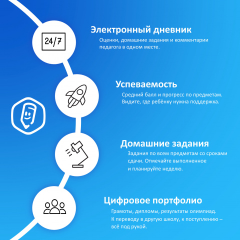 Госуслуги Моя школа - Отдел образования Боковского района